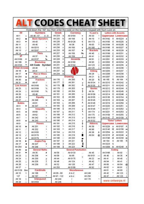 Alt Codes Symbols Cheat Sheet に対する画像結果