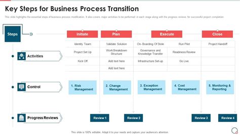 Afbeeldingsresultaten voor Process Inspiration PPT