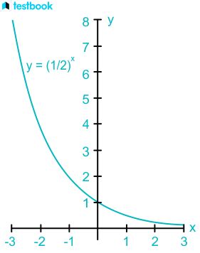 Exponential Function Equation Formula に対する画像結果
