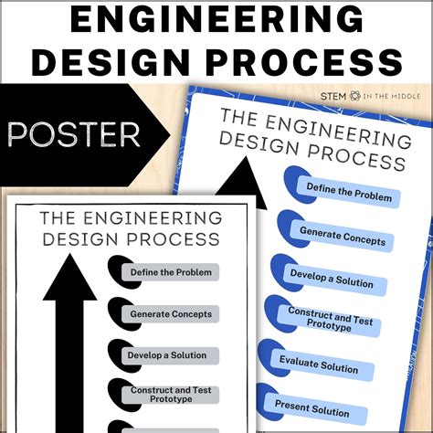 Image result for Engineers Design Process