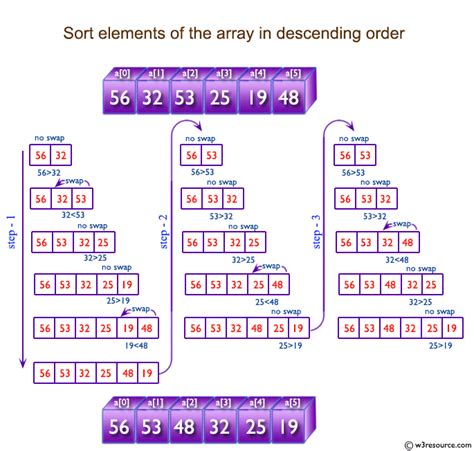 Image result for Ascending Numbers Python Flowchart