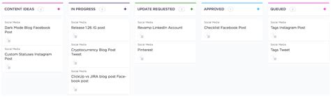 Afbeeldingsresultaten voor Task Board