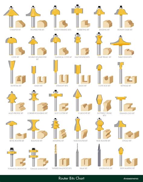 Different Types of Router Bits に対する画像結果