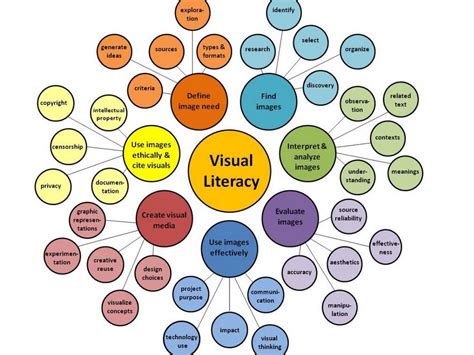 Image result for Define Visual Literacy