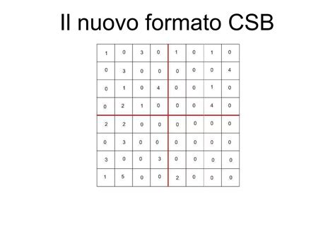 Image result for Sparse Matrix Vector Multiplication