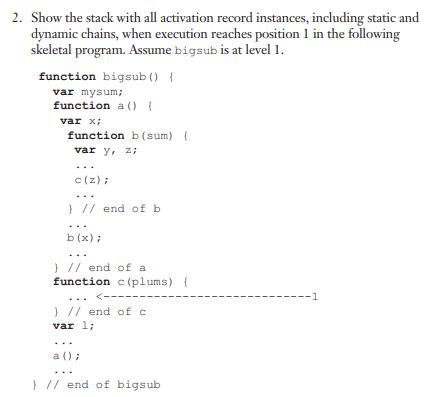 Image result for Function Call Activation Record Stack