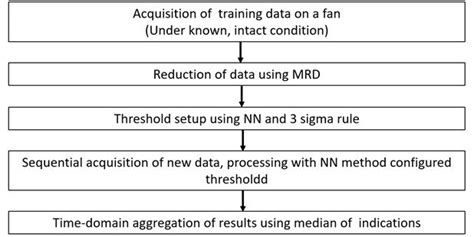 Efficient Data Flow Algorithm に対する画像結果