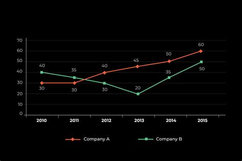 Image result for Understanding Line Graphs
