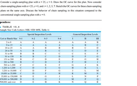 Image result for OC Curve for Single Sampling Plan