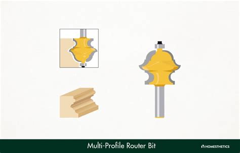 Toradh íomhá ar Router Bit Shapes