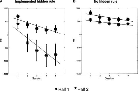 Afbeeldingsresultaten voor Learned Association Example