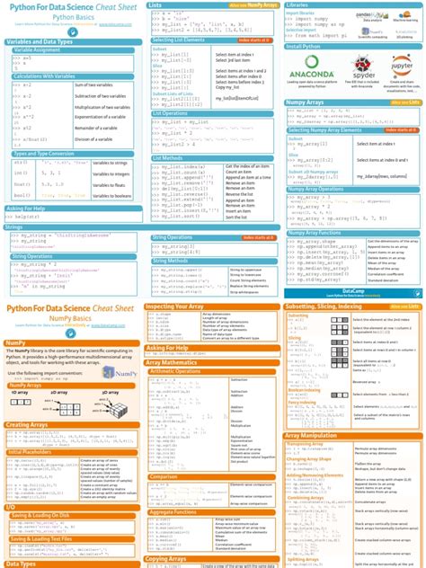 Image result for Python Data Science Cheat Sheet PDF