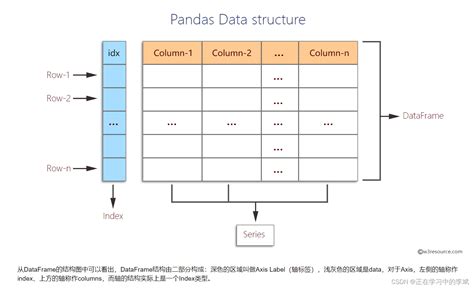 Python Dataframe に対する画像結果