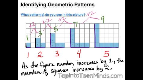 Numeric Patterns Grade 8 に対する画像結果
