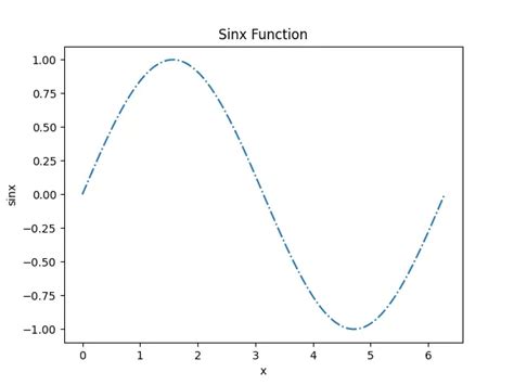 Horizontally Stack Python Line Plots に対する画像結果