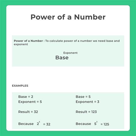 Image result for C Programming Power Function