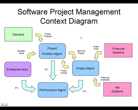 Image result for Software Management System