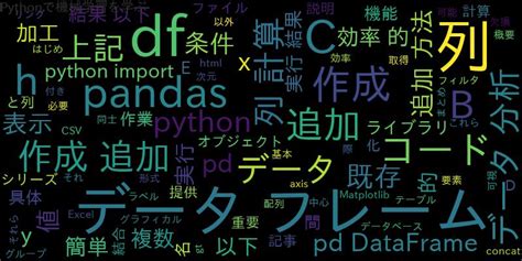 Python Pandas Features に対する画像結果