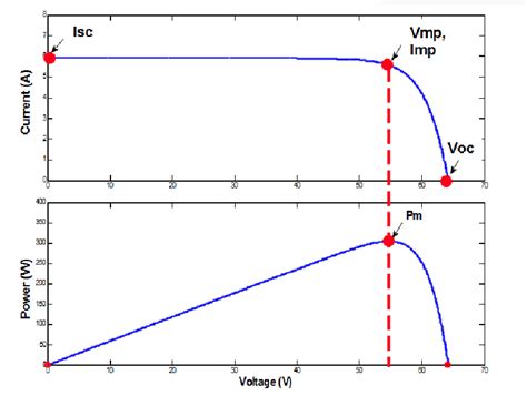 PV Array Diagram に対する画像結果