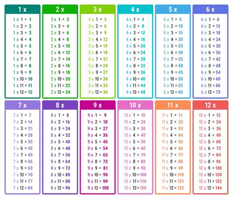 Tables Multiplication に対する画像結果