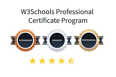 Image result for Java Course Certificate