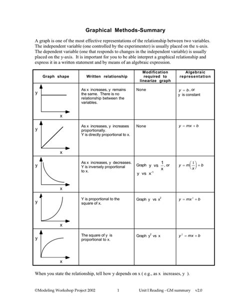 Image result for Aggregate Graphical Method