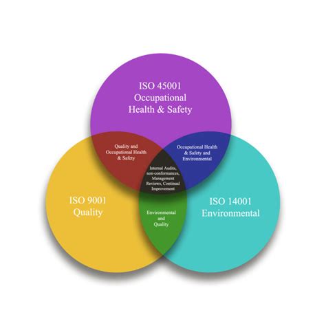 What Is IMS Integrated Management System に対する画像結果