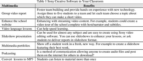 Image result for Multimedia Learning Tools