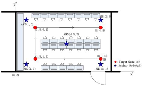 Deployed Environment に対する画像結果