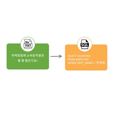 Text to SQL UI Design Ideas に対する画像結果
