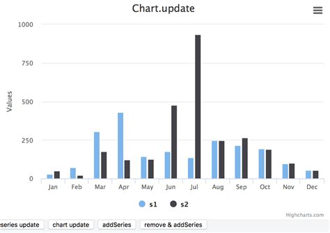 Image result for Data Update Chart