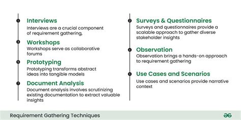 Requirements Gathering Tools に対する画像結果