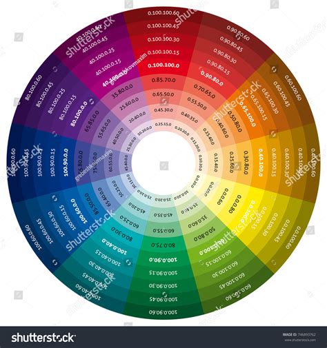 Cmyk Color Wheel Chart