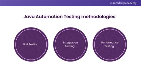 Image result for Java Library to Generate Random Names for Automation Testing