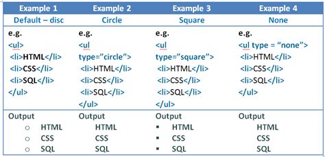 Image result for HTML List Example