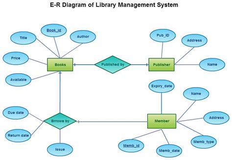 File Structure Breakdown Diagram に対する画像結果