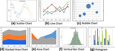 Image result for Confusing Area Chart Visualization