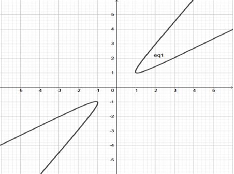 Graphical Representation of an Equation に対する画像結果