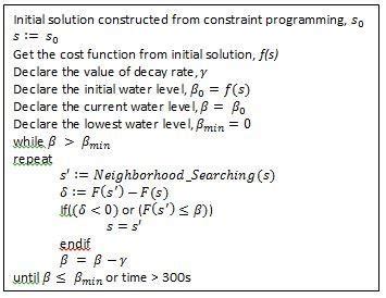 Afbeeldingsresultaten voor Linear Regression Pseudo Code