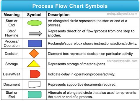 Image result for Flowchart Symbol for Process