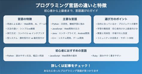 Programming Language Wikipedia に対する画像結果