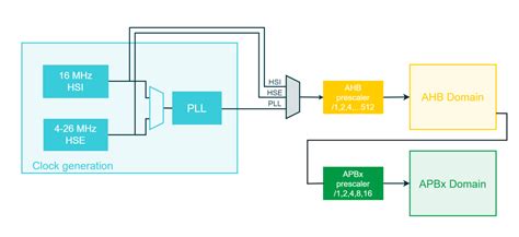 Image result for Arm Clock Controller