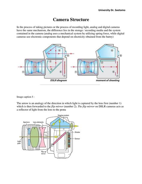 Image result for Camera File Structures