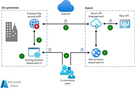 Image result for Azure API Full Form