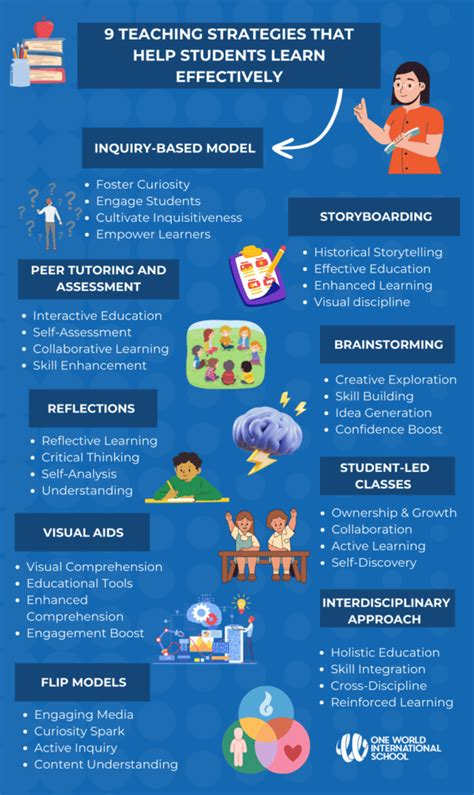 Teaching Students How to Learn に対する画像結果