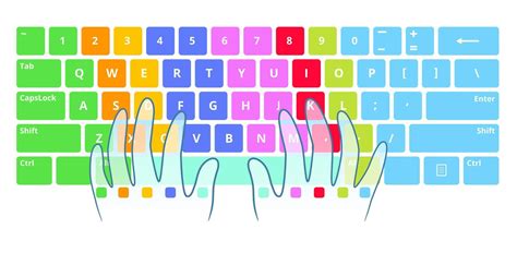 Image result for Computer Typing Practice