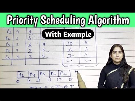 Priority Based Scheduling Algorithm に対する画像結果