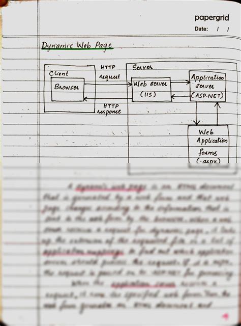 Toradh íomhá ar Programing Module