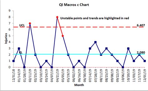 Image result for C Chart Example