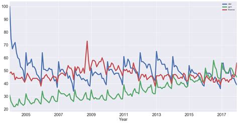 Afbeeldingsresultaten voor Python Plot Live Data